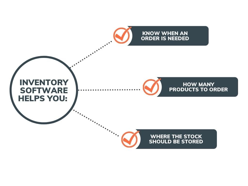 how-inventory-software-works-why-it-is-important-zenventory